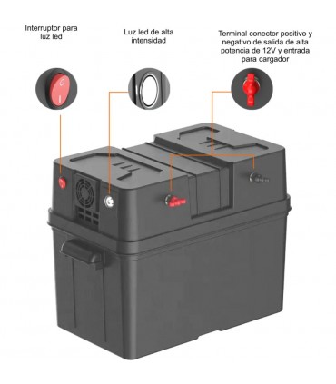 Centrale électrique Centrale à piles 12V 1200W ou supérieur
