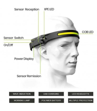 Rechargeable 1000L outdoor headlamp