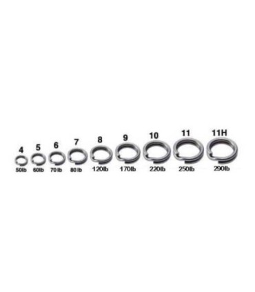 Proprietário Hyper Wire Split ring Cultiva P-12