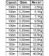 Bobine de filament de tournoi 100m