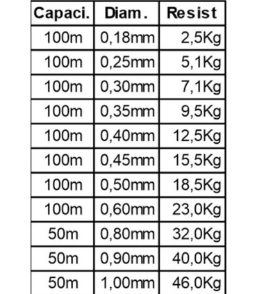 Tournament filament coil 100m