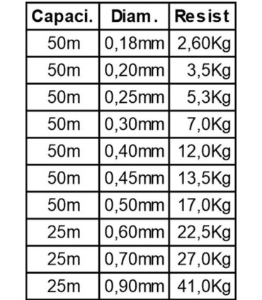 Filament Phantom Fluorkohlenstoffspule 50m