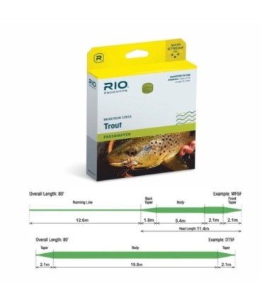 Rio Mainstream Trota galleggiante limone verde